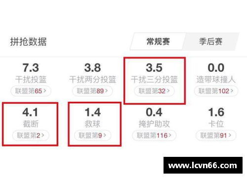 综合评估：解析顶尖球员的多方面能力表现